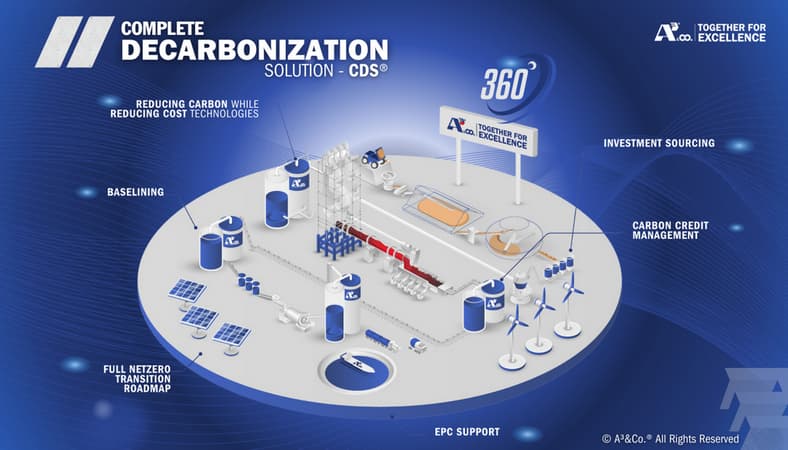 Ambiciozan plan za smanjenje ugljenika